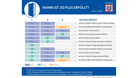 2G-plus-Übersicht 2G-plus-Übersicht